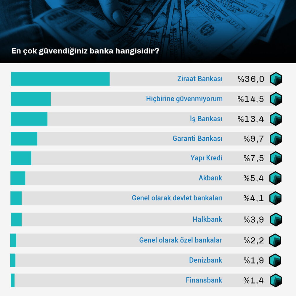 Düşük Faizli İhtiyaç Kredisi Veren Bankalar (Güncel Liste) Düşük Faizli İhtiyaç Kredisi Veren Bankalar (Güncel Liste)