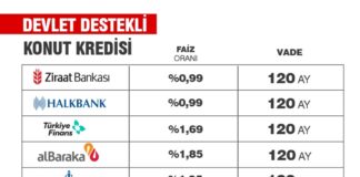 Faiz Oranları ve Kredi Süresi: En İyi Krediyi Bulmak İçin Bilmeniz Gerekenler Faiz Oranları ve Kredi Süresi: En İyi Krediyi Bulmak İçin Bilmeniz Gerekenler