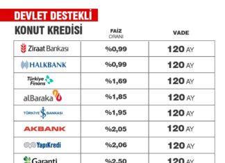 Faiz Oranları ve Kredi Süresi: En İyi Krediyi Bulmak İçin Bilmeniz Gerekenler Faiz Oranları ve Kredi Süresi: En İyi Krediyi Bulmak İçin Bilmeniz Gerekenler