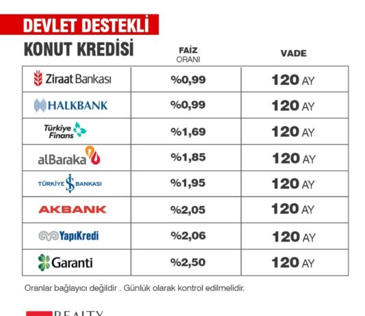 Faiz Oranları ve Kredi Süresi: En İyi Krediyi Bulmak İçin Bilmeniz Gerekenler Faiz Oranları ve Kredi Süresi: En İyi Krediyi Bulmak İçin Bilmeniz Gerekenler
