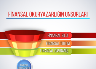Finansal Okuryazarlıkla Kredi Yönetimi: Borç Yönetimi ve Erken Ödeme Stratejileri Finansal Okuryazarlıkla Kredi Yönetimi: Borç Yönetimi ve Erken Ödeme Stratejileri