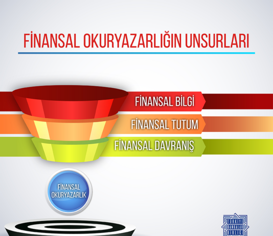 Finansal Okuryazarlıkla Kredi Yönetimi: Borç Yönetimi ve Erken Ödeme Stratejileri Finansal Okuryazarlıkla Kredi Yönetimi: Borç Yönetimi ve Erken Ödeme Stratejileri