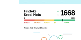 Kredi Notumu Nasıl Yükseltebilirim? 5 Adımda Çözüm! Kredi Notumu Nasıl Yükseltebilirim? 5 Adımda Çözüm!
