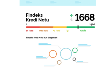 Kredi Notumu Nasıl Yükseltebilirim? 5 Adımda Çözüm! Kredi Notumu Nasıl Yükseltebilirim? 5 Adımda Çözüm!