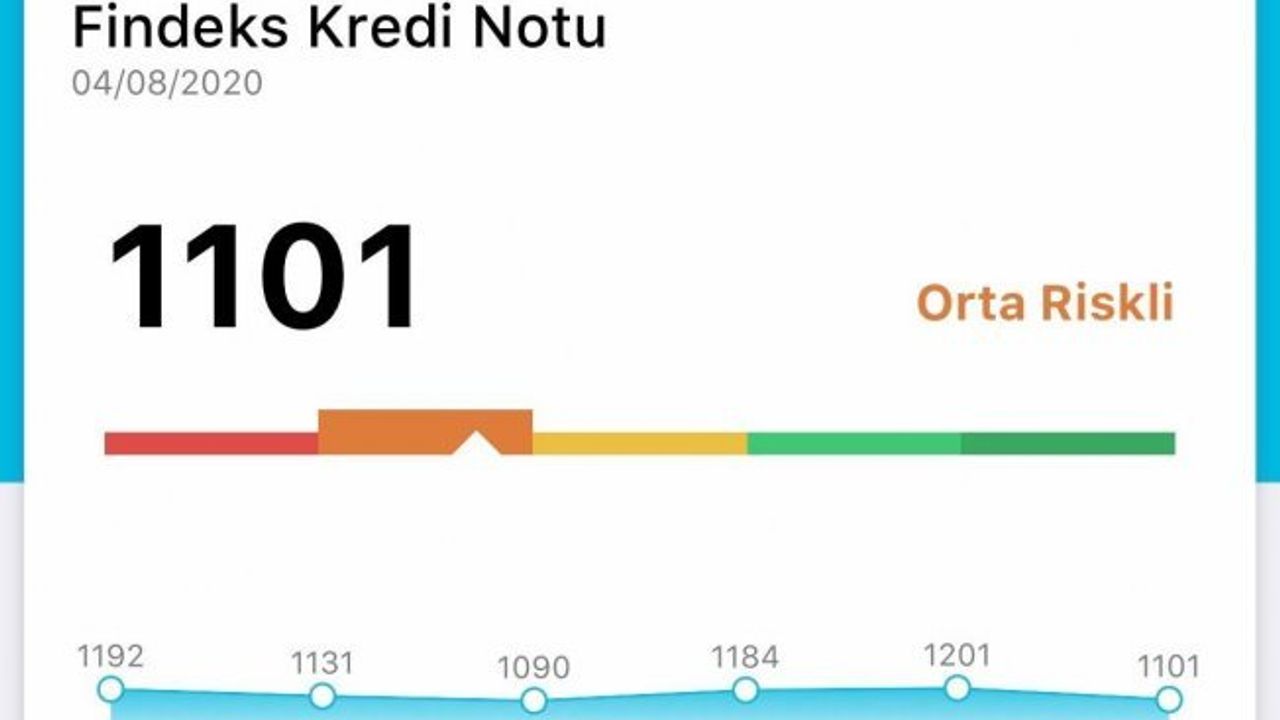 Kredi Notumu Nasıl Yükseltebilirim? 5 Adımda Çözüm! Kredi Notumu Nasıl Yükseltebilirim? 5 Adımda Çözüm!